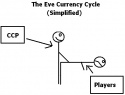 eve currency cycle.PNG